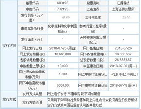 匯得科技（603192）中簽率公布及技術咨詢轉讓解析