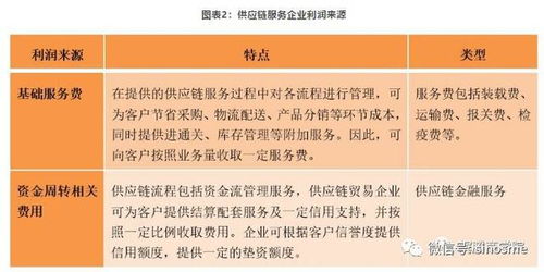 想搞懂供應(yīng)鏈服務(wù)企業(yè)的盈利模式？這篇文章就夠了！