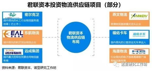 資本寒冬中挖掘供應(yīng)鏈服務(wù)的春天 君聯(lián)資本的產(chǎn)品聚焦與前瞻