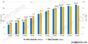 供應(yīng)鏈管理 物流發(fā)展的核心引擎與未來(lái)廣闊前景